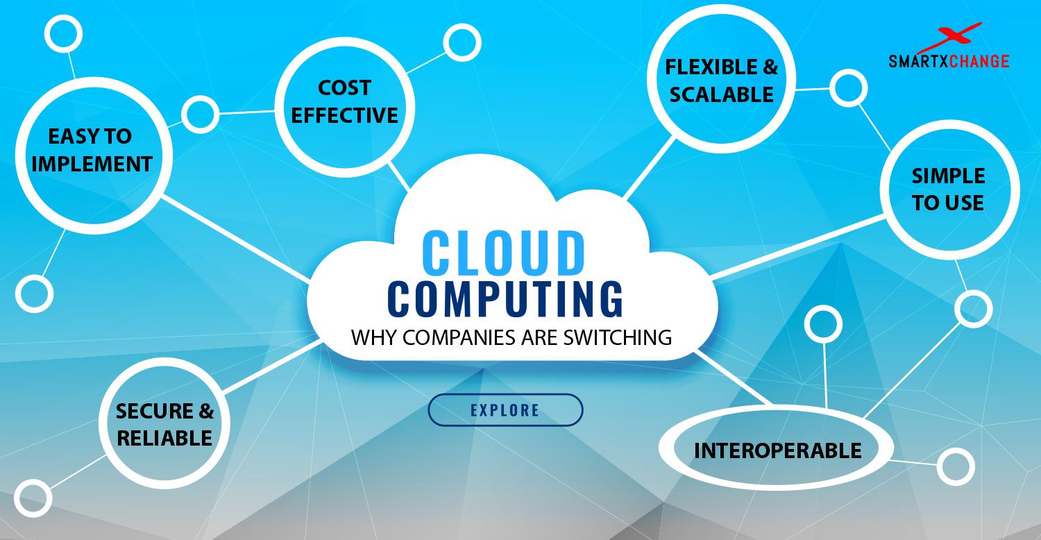 3 Ways that Cloud computing enables remote working - Bondi Platform Ltd